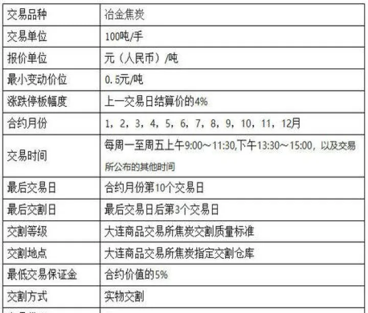 期货里的交易编码是什么(期货的交易编码有什么用的)_https://www.cqckcrrc.com_期货行情_第1张