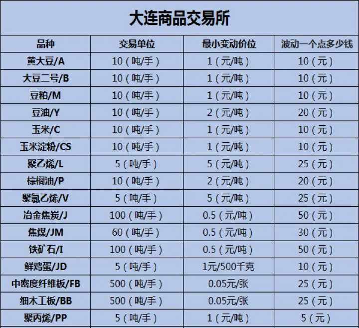 强势期货品种排行榜(强势期货品种排行榜最新)_期货知识_第1张_期货投资网 强势期货品种排行榜(强势期货品种排行榜最新)_https://www.cqckcrrc.com_期货知识_第1张