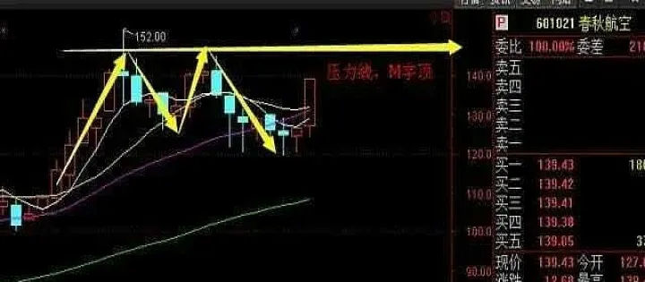 期货怎么寻找支撑位和压力位(期货怎么找支撑点和压力点)_理财百科_第1张_期货投资网 期货怎么寻找支撑位和压力位(期货怎么找支撑点和压力点)_https://www.cqckcrrc.com_理财百科_第1张
