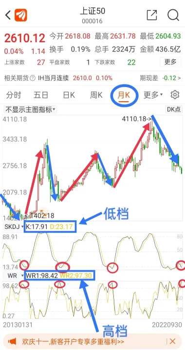 上证50股指期货5月(上证50股指期货)_基金理财_第1张_期货投资网 上证50股指期货5月(上证50股指期货)_https://www.cqckcrrc.com_基金理财_第1张