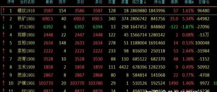 郑醇期货2105(郑醇期货走势价格)_期货开户_第1张_期货投资网 郑醇期货2105(郑醇期货走势价格)_https://www.cqckcrrc.com_期货开户_第1张