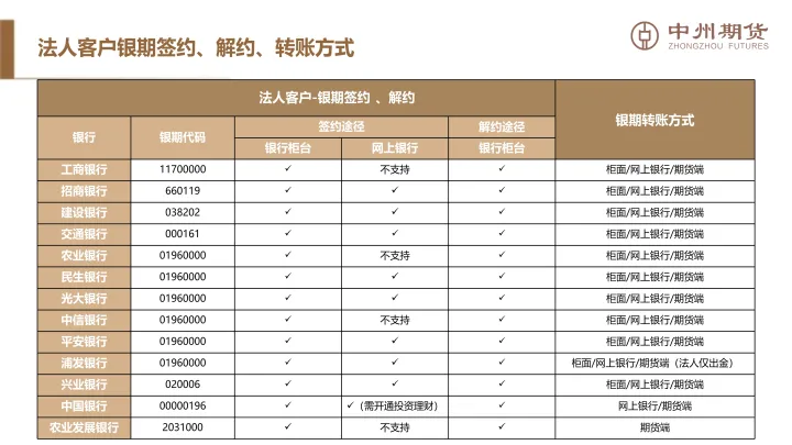 工行国金期货转账(期货银期转账出金时间)_https://www.cqckcrrc.com_内盘期货_第1张