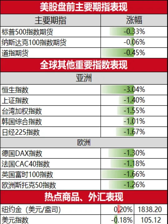 美股股指期货每天都交易吗(美股全天都在交易吗)_https://www.cqckcrrc.com_期货直播_第1张