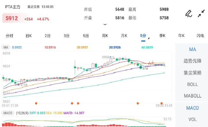 pta期货实时价(pta期货今天行情)_https://www.cqckcrrc.com_期货直播_第1张