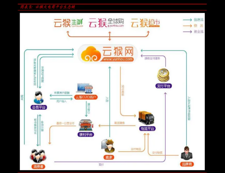 上海中期期货股权结构(上海中期期货股权结构图)_https://www.cqckcrrc.com_内盘期货_第1张