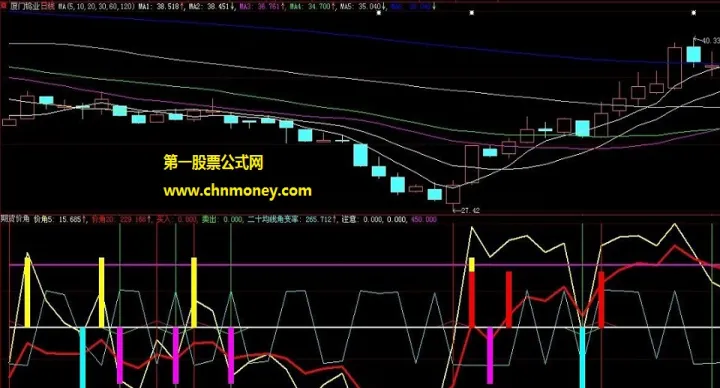 期货的七大智慧（期货的七大智慧是指）_https://www.cqckcrrc.com_理财品种_第1张