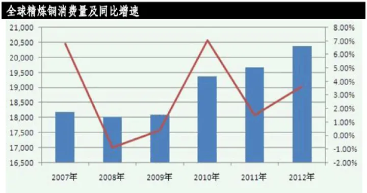 大陆期货与铜期货（铜期货有哪些）_https://www.cqckcrrc.com_国际期货_第1张
