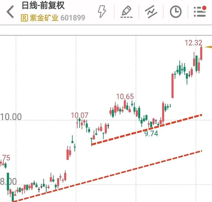 期货如何证明获利成本（期货如何证明获利成本最高）_https://www.cqckcrrc.com_期货直播_第1张