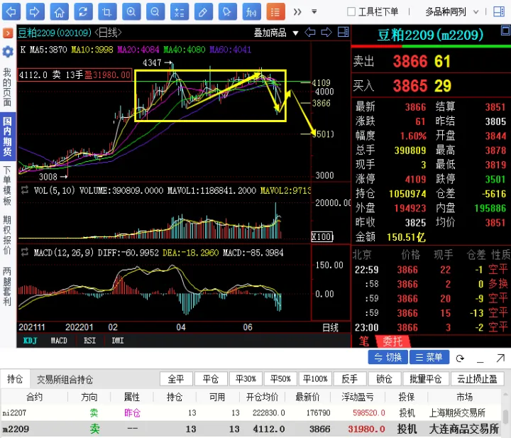豆粕主力期货行情(豆粕主力期货行情走势图)_基金理财_第1张_期货投资网 豆粕主力期货行情(豆粕主力期货行情走势图)_https://www.cqckcrrc.com_基金理财_第1张