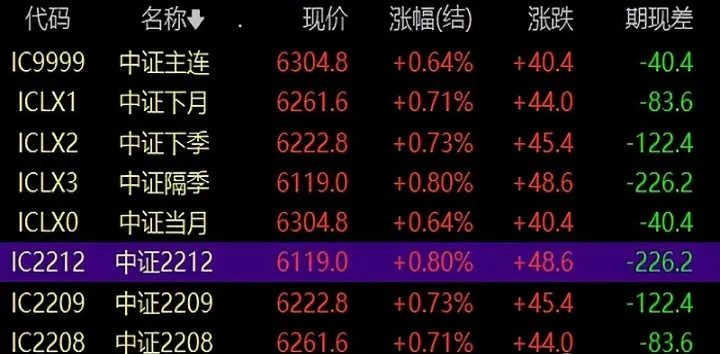 中证期货怎么样(中证指数期货)_期货品种_第1张_期货投资网 中证期货怎么样(中证指数期货)_https://www.cqckcrrc.com_期货品种_第1张