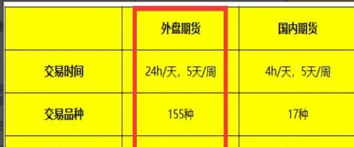 国外期货怎么有延迟开盘(外盘期货数据延迟15分钟)_期货理财_第1张_期货投资网 国外期货怎么有延迟开盘(外盘期货数据延迟15分钟)_https://www.cqckcrrc.com_期货理财_第1张
