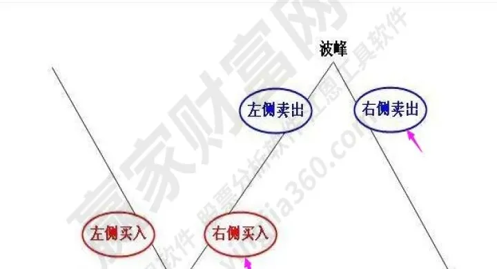 外汇期货如何判断买卖点(期货买点和卖点的判断)_股票理财_第1张_期货投资网 外汇期货如何判断买卖点(期货买点和卖点的判断)_https://www.cqckcrrc.com_股票理财_第1张