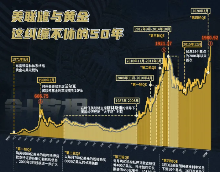 美联储谈黄金期货(美联储加息对黄金期货影响)_期货品种_第1张_期货投资网 美联储谈黄金期货(美联储加息对黄金期货影响)_https://www.cqckcrrc.com_期货品种_第1张