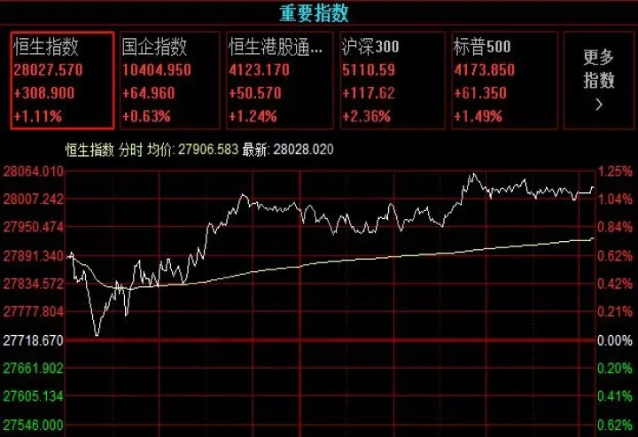 如何查股票期货指数行情(股指期货行情数据)_内盘期货_第1张_期货投资网 如何查股票期货指数行情(股指期货行情数据)_https://www.cqckcrrc.com_内盘期货_第1张