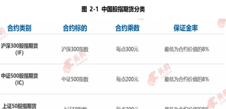 期货几种方向(期货交易方向指的是什么)_期货知识_第1张_期货投资网 期货几种方向(期货交易方向指的是什么)_https://www.cqckcrrc.com_期货知识_第1张