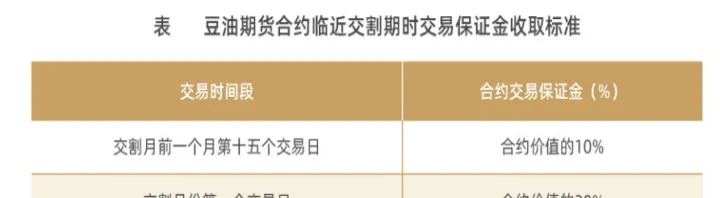 近期豆油期货还会上涨吗(豆油期货涨跌幅度)_期货直播_第1张_期货投资网 近期豆油期货还会上涨吗(豆油期货涨跌幅度)_https://www.cqckcrrc.com_期货直播_第1张