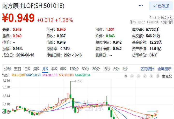 最活跃的期货（最活跃的期货lpg）_https://www.cqckcrrc.com_国际期货_第1张