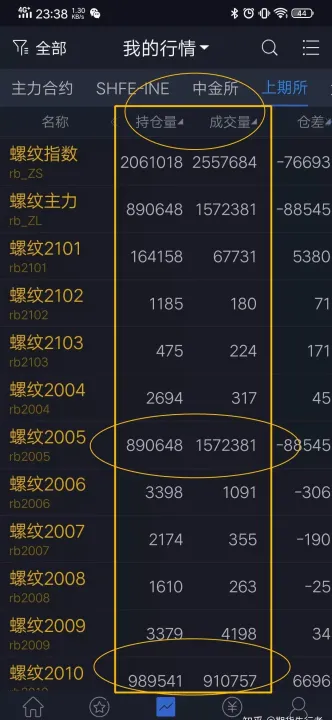 期货走势一个月如何分析（期货每日行情分析）_https://www.cqckcrrc.com_道指直播_第1张