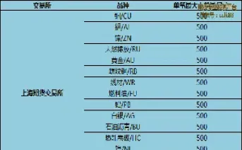 期货最大下单量(期货最大下单量是多少)_期货交易所_第1张_期货投资网 期货最大下单量(期货最大下单量是多少)_https://www.cqckcrrc.com_期货交易所_第1张
