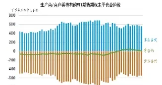 期货合约产量(期货合约产量计算公式)_https://www.cqckcrrc.com_基金理财_第1张
