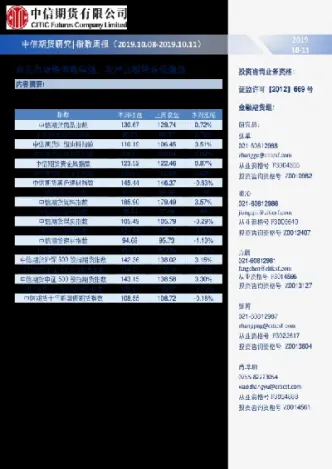 农产品板块期货品种(农产品板块期货品种有哪些)_https://www.cqckcrrc.com_恒指期货_第1张