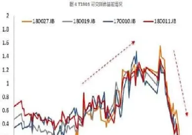 国债期货合约的理论价格(国债期货合约的理论价格公式)_财经要闻_第1张_期货投资网 国债期货合约的理论价格(国债期货合约的理论价格公式)_https://www.cqckcrrc.com_财经要闻_第1张
