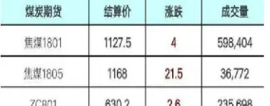 期货合约收盘价和结算价(期货合约收盘价和结算价的区别)_理财百科_第1张_期货投资网 期货合约收盘价和结算价(期货合约收盘价和结算价的区别)_https://www.cqckcrrc.com_理财百科_第1张