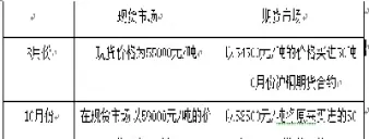 国债期货买入套期保值适用的情形(国债期货买入套期保值适用的情形有)_道指直播_第1张_期货投资网 国债期货买入套期保值适用的情形(国债期货买入套期保值适用的情形有)_https://www.cqckcrrc.com_道指直播_第1张