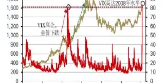 美黄金期货价格小幅回调(美黄金期货价格小幅回调什么意思)_期货理财_第1张_期货投资网 美黄金期货价格小幅回调(美黄金期货价格小幅回调什么意思)_https://www.cqckcrrc.com_期货理财_第1张