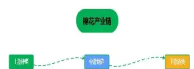 棉花期货投资规划(棉花期货投资建议)_期货交易所_第1张_期货投资网 棉花期货投资规划(棉花期货投资建议)_https://www.cqckcrrc.com_期货交易所_第1张
