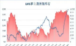 5月22日上期所锡期货收盘行情(锡期货实时)_期货交易所_第1张_期货投资网 5月22日上期所锡期货收盘行情(锡期货实时)_https://www.cqckcrrc.com_期货交易所_第1张