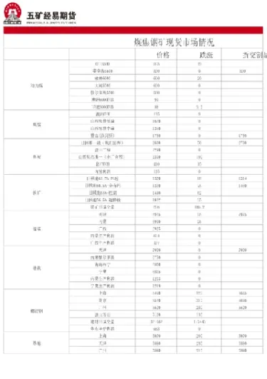 五矿经易期货 利润(五矿经易期货利润)_https://www.cqckcrrc.com_国际期货_第1张