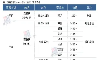 5月18日锡镍期货日评(5月18日锡镍期货日评报告)_期货理财_第1张_期货投资网 5月18日锡镍期货日评(5月18日锡镍期货日评报告)_https://www.cqckcrrc.com_期货理财_第1张