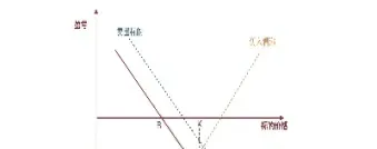 没有买卖的期货合约(没有买卖的期货合约叫什么)_https://www.cqckcrrc.com_期货知识_第1张