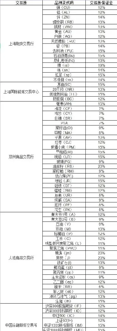 期货双向撮合交易(期货双向撮合交易什么意思)_https://www.cqckcrrc.com_期货行情_第1张
