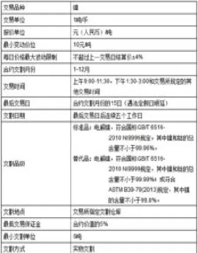 镍板期货交易手续费(镍板期货交易手续费多少)_国际期货_第1张_期货投资网 镍板期货交易手续费(镍板期货交易手续费多少)_https://www.cqckcrrc.com_国际期货_第1张
