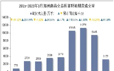 菜籽油期货研究(巴黎菜籽油期货)_https://www.cqckcrrc.com_期货交易所_第1张