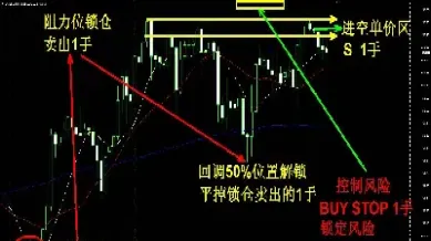 期货锁仓怎么解(期货锁仓怎么解锁)_股票理财_第1张_期货投资网 期货锁仓怎么解(期货锁仓怎么解锁)_https://www.cqckcrrc.com_股票理财_第1张