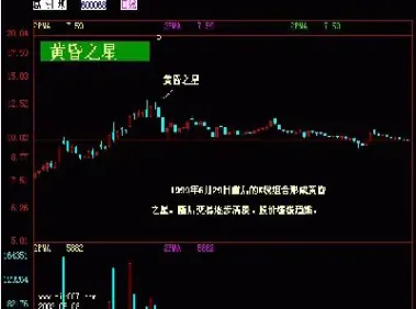 期货k线黄昏星(期货黄昏星形态)_https://www.cqckcrrc.com_期货知识_第1张