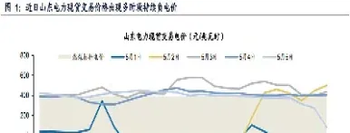 期货交易价格出现负(期货交易价格出现负数的原因)_https://www.cqckcrrc.com_基金理财_第1张