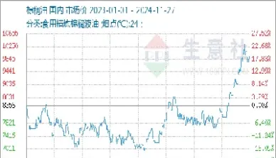 9月16日油脂油粕期货开盘行情(9月16日油脂油粕期货开盘行情走势)_期货品种_第1张_期货投资网 9月16日油脂油粕期货开盘行情(9月16日油脂油粕期货开盘行情走势)_https://www.cqckcrrc.com_期货品种_第1张