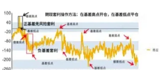期货交易风险率(期货交易风险率108%是什么意思)_期货直播_第1张_期货投资网 期货交易风险率(期货交易风险率108%是什么意思)_https://www.cqckcrrc.com_期货直播_第1张