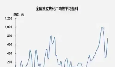 焦炭期货是一级焦还是二级焦(焦炭期货是准一级还是一级)_理财品种_第1张_期货投资网 焦炭期货是一级焦还是二级焦(焦炭期货是准一级还是一级)_https://www.cqckcrrc.com_理财品种_第1张
