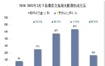 上海期货最新(上海期货最新行情)_期货交易所_第1张_期货投资网 上海期货最新(上海期货最新行情)_https://www.cqckcrrc.com_期货交易所_第1张
