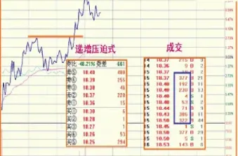 股指期货挂单差价太大(股指期货挂单差价太大怎么办)_理财百科_第1张_期货投资网 股指期货挂单差价太大(股指期货挂单差价太大怎么办)_https://www.cqckcrrc.com_理财百科_第1张