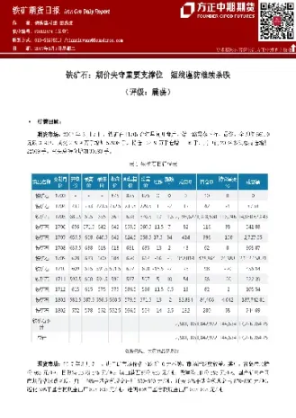 铁矿期货套保(铁矿石期货套期保值)_期货知识_第1张_期货投资网 铁矿期货套保(铁矿石期货套期保值)_https://www.cqckcrrc.com_期货知识_第1张