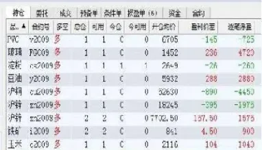 期货做空会出现平不了仓(期货做空不平仓会有什么后果)_https://www.cqckcrrc.com_期货知识_第1张