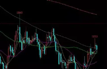 在哪里找到恒指期货的走势图分析(恒指期货行情在哪看)_https://www.cqckcrrc.com_恒指期货_第1张