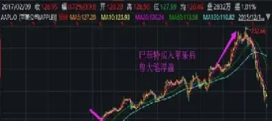 股票与期货最大区别是什么(股票与期货最大区别是什么意思)_https://www.cqckcrrc.com_股票理财_第1张