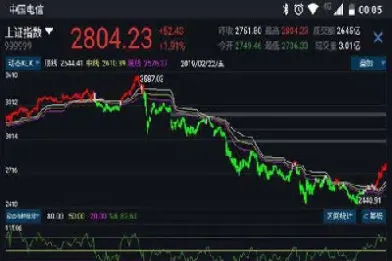 怎样把握日内的期货节奏(怎样把握日内的期货节奏呢)_https://www.cqckcrrc.com_期货理财_第1张